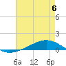 Fort Macomb tide chart for Tuesday, June 6, 2023