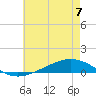 Fort Macomb tide chart for Wednesday, June 7, 2023