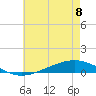 Fort Macomb tide chart for Thursday, June 8, 2023