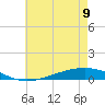 Fort Macomb tide chart for Friday, June 9, 2023