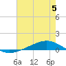 Fort Macomb tide chart for Wednesday, July 5, 2023