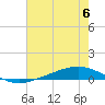 Fort Macomb tide chart for Thursday, July 6, 2023