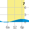 Fort Macomb tide chart for Friday, July 7, 2023