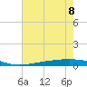 Fort Macomb tide chart for Saturday, July 8, 2023
