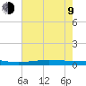 Fort Macomb tide chart for Sunday, July 9, 2023