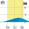 Fort Macomb tide chart for Wednesday, August 30, 2023