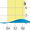 Fort Macomb tide chart for Thursday, August 3, 2023