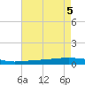 Fort Macomb tide chart for Saturday, August 5, 2023
