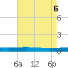 Fort Macomb tide chart for Sunday, August 6, 2023