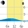 Fort Macomb tide chart for Tuesday, August 8, 2023