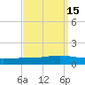 Fort Macomb tide chart for Friday, September 15, 2023