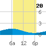 Fort Macomb tide chart for Wednesday, September 20, 2023