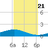 Fort Macomb tide chart for Thursday, September 21, 2023