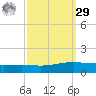 Fort Macomb tide chart for Friday, September 29, 2023