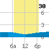 Fort Macomb tide chart for Saturday, September 30, 2023