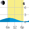 Fort Macomb tide chart for Wednesday, September 6, 2023