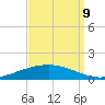 Fort Macomb tide chart for Saturday, September 9, 2023