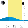 Fort Macomb tide chart for Friday, October 6, 2023