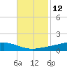 Fort Macomb tide chart for Sunday, November 12, 2023