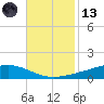 Fort Macomb tide chart for Monday, November 13, 2023