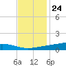 Fort Macomb tide chart for Friday, November 24, 2023