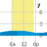 Fort Macomb tide chart for Tuesday, November 7, 2023
