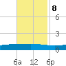 Fort Macomb tide chart for Wednesday, November 8, 2023