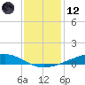 Fort Macomb tide chart for Tuesday, December 12, 2023