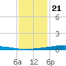 Fort Macomb tide chart for Thursday, December 21, 2023