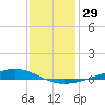 Fort Macomb tide chart for Friday, December 29, 2023