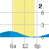 Fort Macomb tide chart for Saturday, December 2, 2023