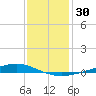 Fort Macomb tide chart for Saturday, December 30, 2023