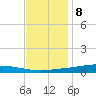 Fort Macomb tide chart for Friday, December 8, 2023