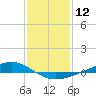 Fort Macomb tide chart for Friday, January 12, 2024