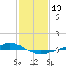 Fort Macomb tide chart for Saturday, January 13, 2024
