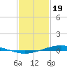 Fort Macomb tide chart for Friday, January 19, 2024