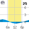Fort Macomb tide chart for Thursday, January 25, 2024