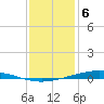 Fort Macomb tide chart for Saturday, January 6, 2024