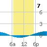Fort Macomb tide chart for Sunday, January 7, 2024