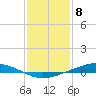 Fort Macomb tide chart for Monday, January 8, 2024