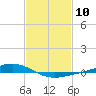 Fort Macomb tide chart for Saturday, February 10, 2024