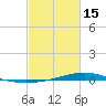Fort Macomb tide chart for Thursday, February 15, 2024
