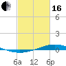 Fort Macomb tide chart for Friday, February 16, 2024