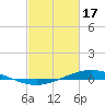 Fort Macomb tide chart for Saturday, February 17, 2024