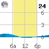 Fort Macomb tide chart for Saturday, February 24, 2024