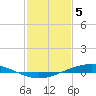 Fort Macomb tide chart for Monday, February 5, 2024