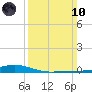 Fort Macomb tide chart for Sunday, March 10, 2024