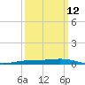 Fort Macomb tide chart for Tuesday, March 12, 2024