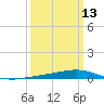 Fort Macomb tide chart for Wednesday, March 13, 2024