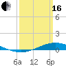 Fort Macomb tide chart for Saturday, March 16, 2024